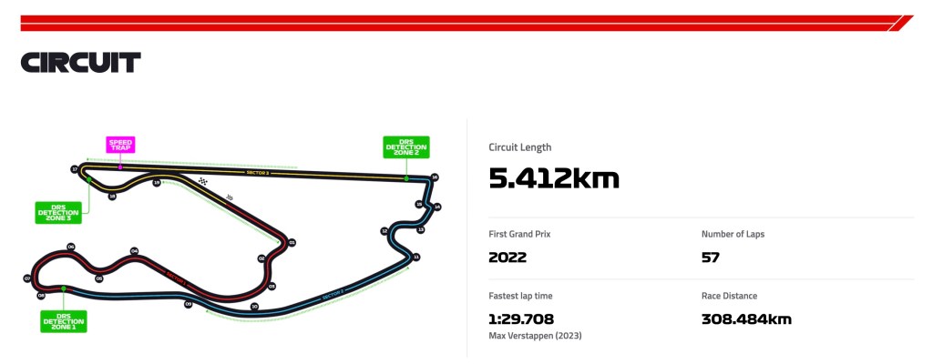 a graphic showing the twisty layout of the Formula 1 race track outside Hard Rock Stadium