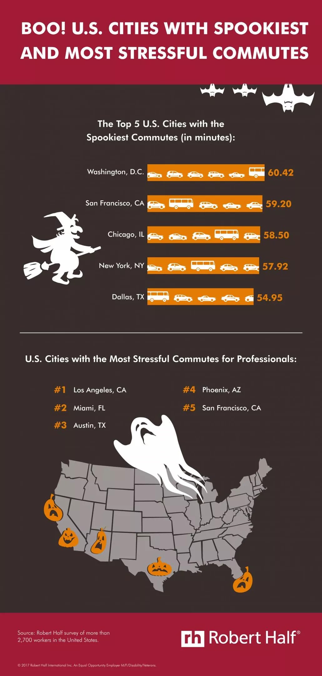 Miami Has the Second-Most Stressed-Out Drivers in America, Study Says